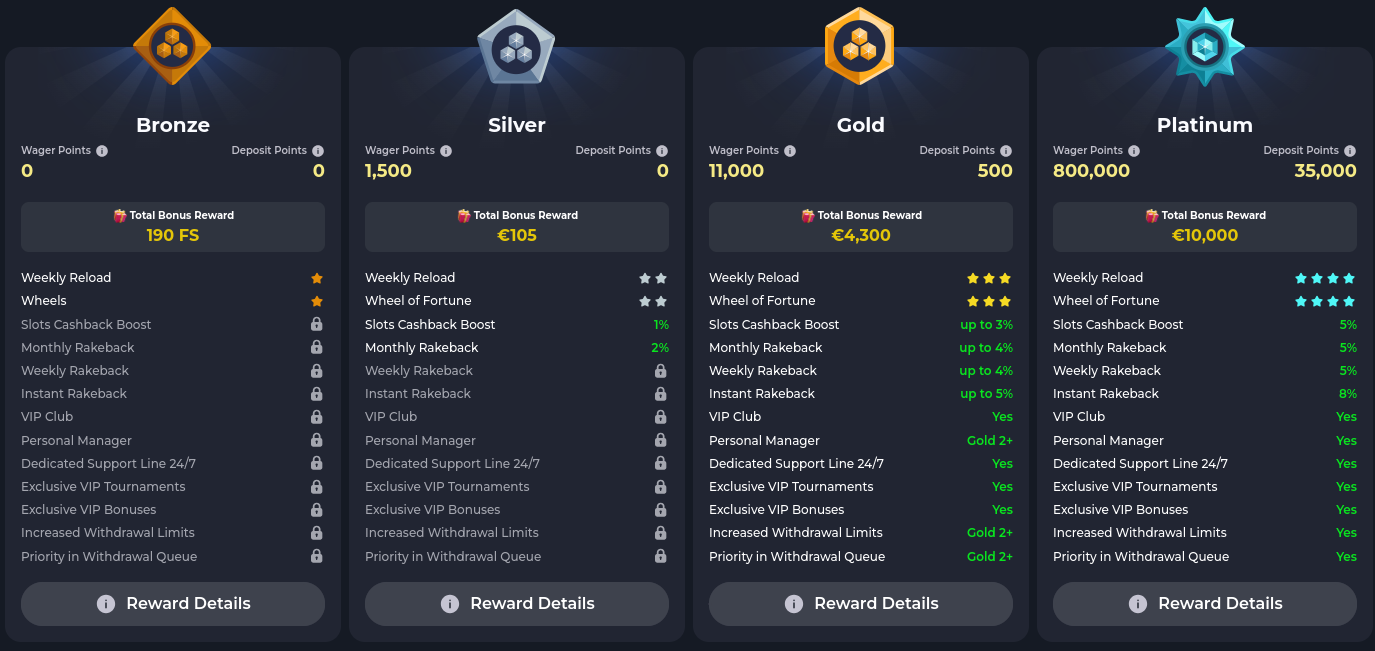 Felixspin vip program